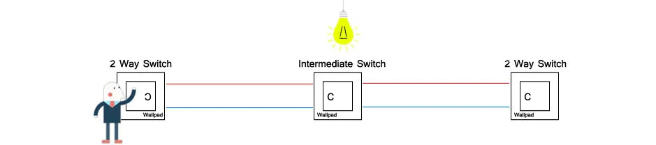 Wallpad zwart kristalglas schakelaar 1–3 gang – LED-indicator & 2‑weg