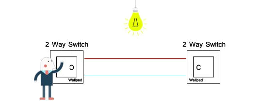 Wallpad zwart kristalglas schakelaar 1–3 gang – LED-indicator & 2‑weg