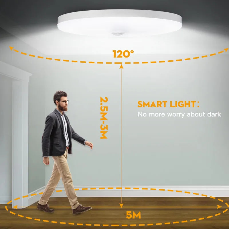 LED Plafondlamp met Bewegingssensor (PIR) – 110/220 V Opbouw