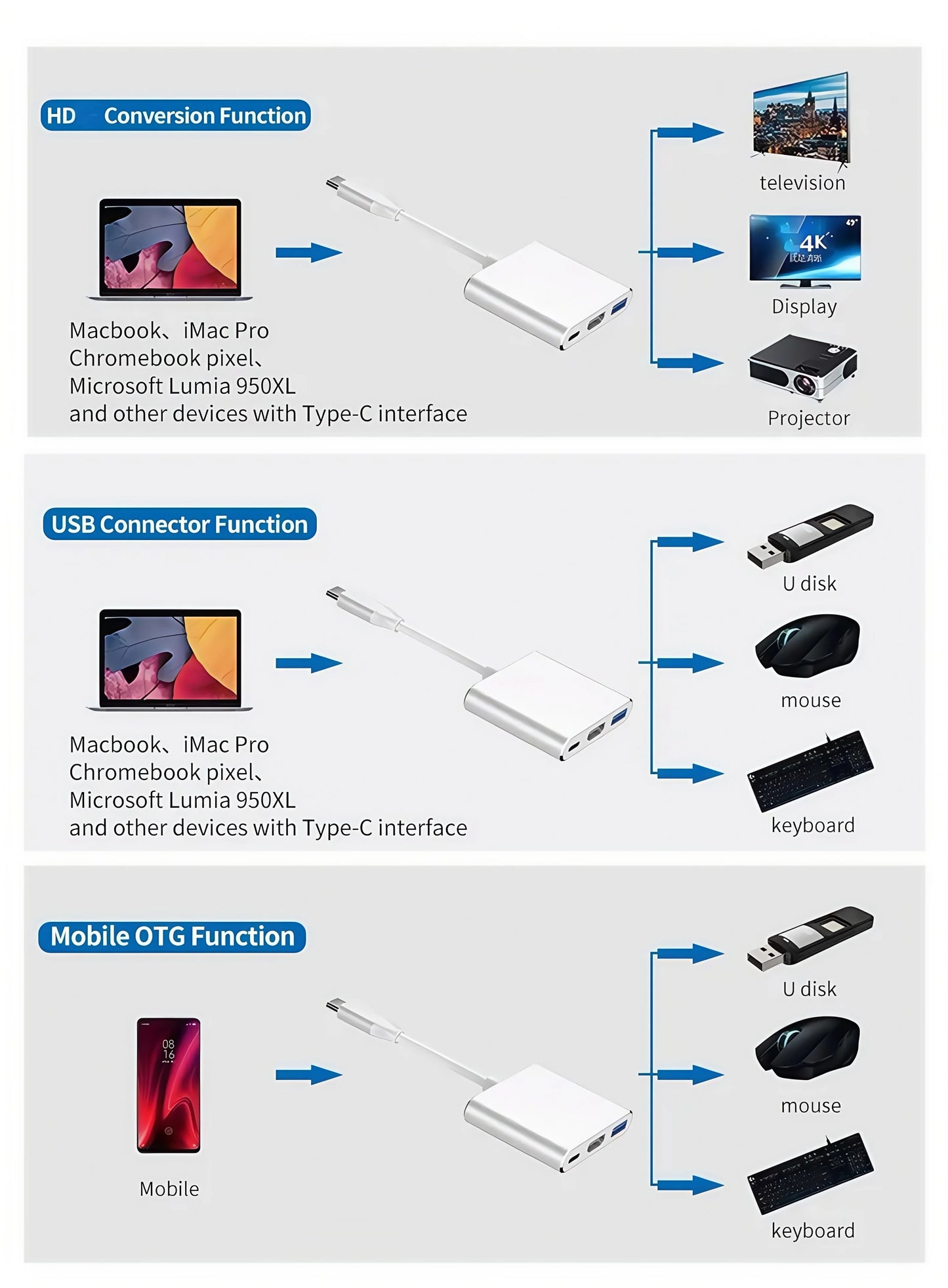 USB-C Hub Adapter 3-in-1 – 4K HDMI, USB 3.0 & Oplaadpoort – Geschikt voor MacBook & Laptops