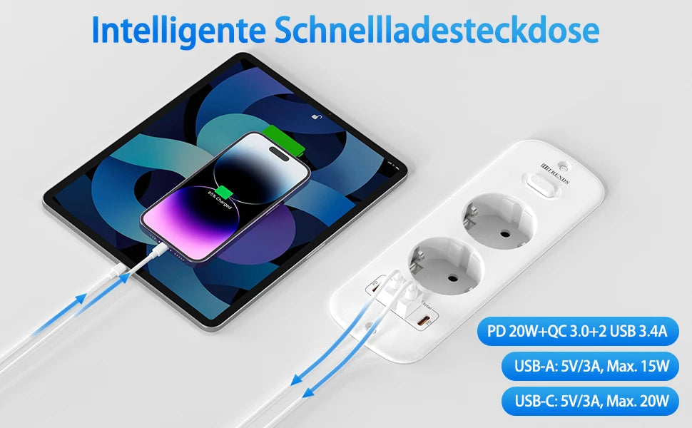 Hitrends Inbouw Wandcontactdoos – 2 EU Stopcontacten, 2 USB-A & 2 USB-C PD 20W, 2m Spiraal Verlengkabel