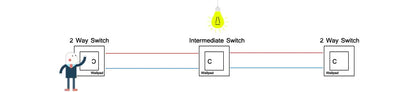 Wallpad zwart kristalglas schakelaar 1–3 gang – LED-indicator & 2‑weg