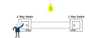 Wallpad zwart kristalglas schakelaar 1–3 gang – LED-indicator & 2‑weg