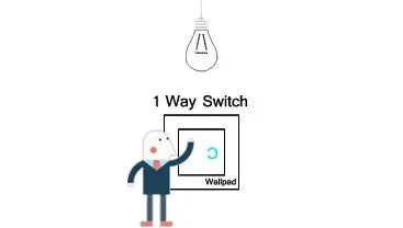 Wallpad Luxe Houten EU Stopcontact – Retro Schakelaar met USB, TV & Datapoort (110–250V)