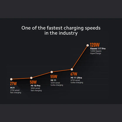 120W Xiaomi Charger Original Turbo Hyper Charge Fast Gan Charging Cable EU US Power Adapter Mi 13T Redmi Note 13 12 Pro+